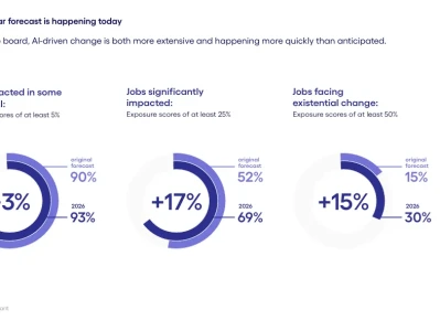 AI对工作的影响:最新研报揭示的三大趋势