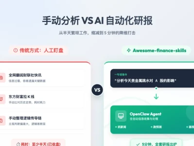 别人花 2 万买的研报炒股,我用 AI 5 分钟自己跑出来了