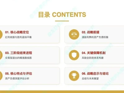 AI研报17:特朗普对伊朗动作的时间进程推演