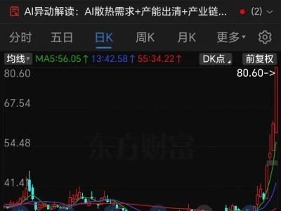 缠论研报:国内唯一9N高纯四氯化硅龙头,空芯光纤+硅基特气+SOD前驱体三重高成长