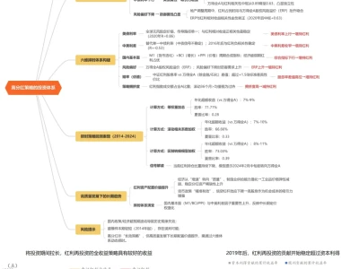 广发证券研报解密:高分红策略还能火多久?