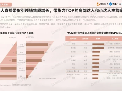 全32P | 床上用品行业报告