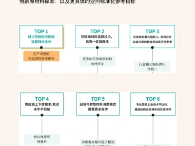 每天研究一篇行业报告：时尚产业