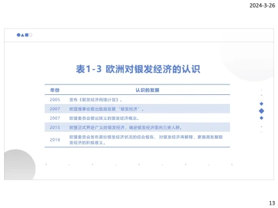 2024银发电商发展报告-商务部