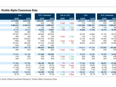 高盛研报｜互联网24Q4业绩期前瞻