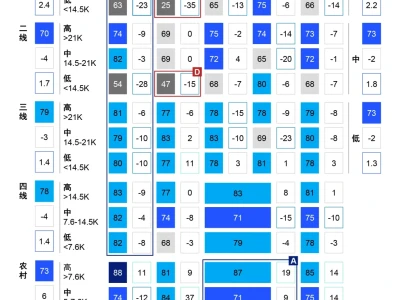 麦肯锡2025中国消费市场