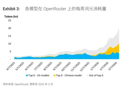 大摩最新研报:中国的AI路径,寸金之力,千钧之效