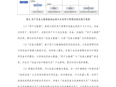 2025医院运营管理典型应用数据资源建设指南