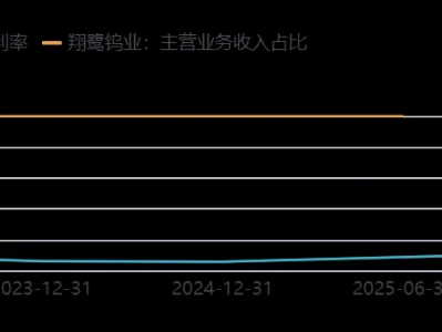 翔鹭钨业002842深度研报