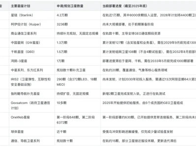 中国商业航天深度分析研报:民营火箭进入快车道