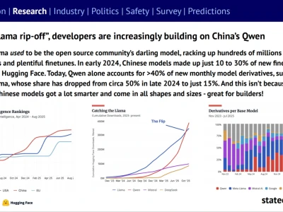 【最新】2025年人工智能现状报告（附下载）