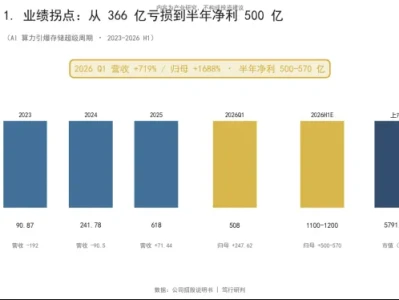【笃行研判·完整研报】长鑫科技(688825):从＂中国海力士＂到国产存储龙头——AI 算力引爆存储超级周期下的国产替代样本