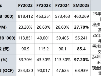 灯塔研报 | LITE-241期 乐欣户外-打新推荐指数:3星