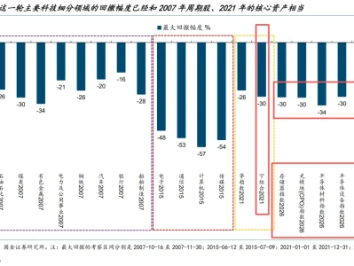 【研报】调整接近后半段,今日大哥7.62%!