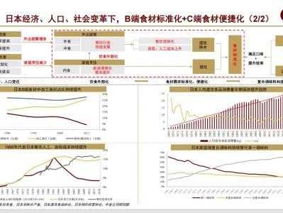 【中金公司】20230330预制菜行业深度报告