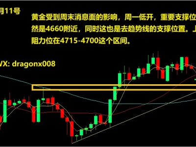 森林有话说 5月11号 周一黄金研报 图文详解