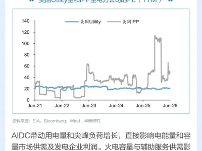 图说研报 | 算电协同:低估的AI资产