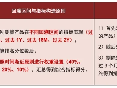 60秒读懂一篇研报丨如何筛选“画线派”二级债基?
