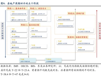 2026房地产超级周期顶级研报