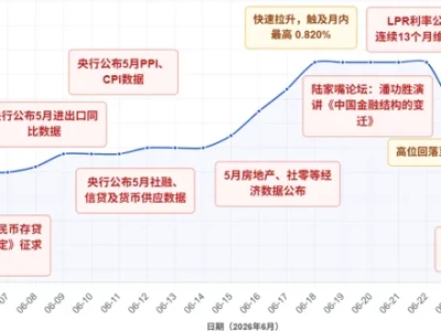 2026年6月票据市场月度研报