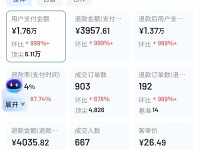 居然这么水灵灵的数据罗盘!