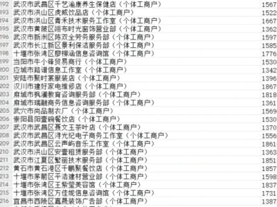 全国部分地区料