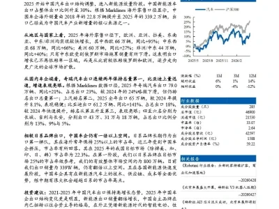 【证券研报】汽车行业出口专题:新能源助力,中国车企从规模扩张迈向结构化出海新纪元