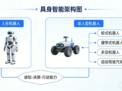 人形机器人入门|读了20+份研报,我整理出新手必看的核心认知