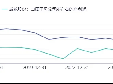 威龙股份603779深度研报