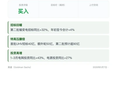 每日投行研报—— 高盛:电网招标回暖 看好国电南瑞