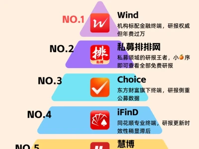 🙏求其他好用的研报平台~
