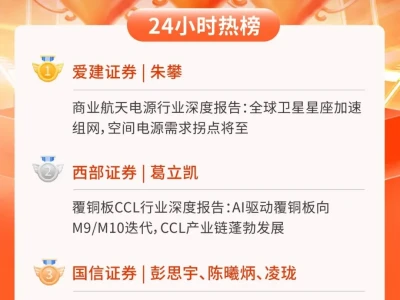 24小时热榜 | 4月9日行业研报新星飙升榜速递