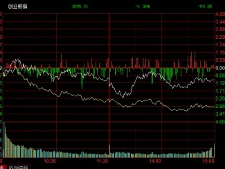 深度研报| 不仅手握王牌耗材,光刻胶、电子特气也迎来大突破,这家芯片材料主力军正在加速