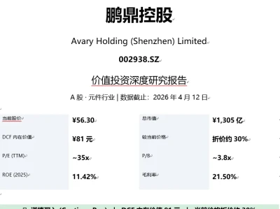 【个股研报3.3/5】鹏鼎控股年报营收稳增-加码CAPEX扩充AI产能