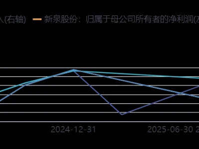 新泉股份603179深度研报