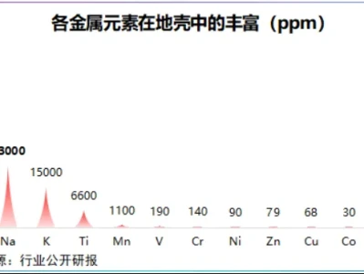 研报行家|鼎胜新材,夺下全球第一!