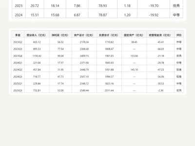 四川路桥 4000 字深度研报
