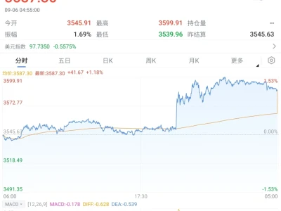 阶段的讨论总结