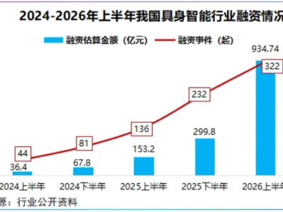 研报课堂|机器人卖铲人,霸榜全国第一!