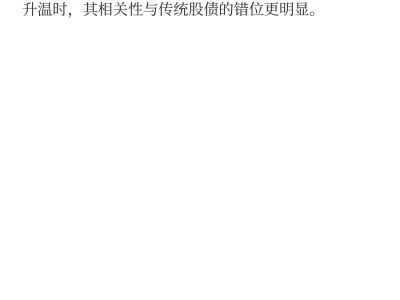 高盛最新研报:为什么当下更需要大宗商品,
