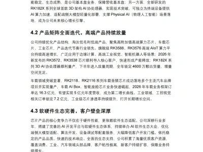 瑞芯微简述(后附研报)