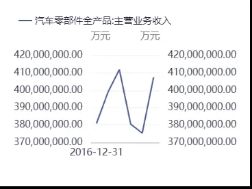 中鼎股份000887深度研报