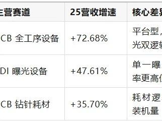 6月6日 研报纪要