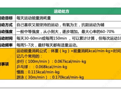 轻松计算一天消耗多少卡路里,一个公式搞定