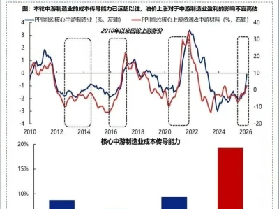 4月15日A股机构研报