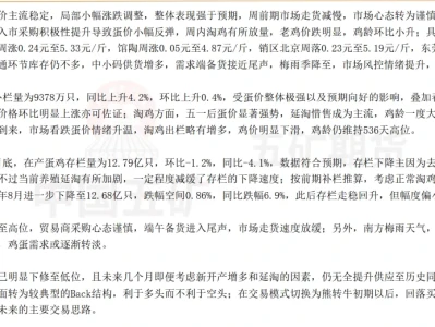鸡蛋190——机构研报扫描