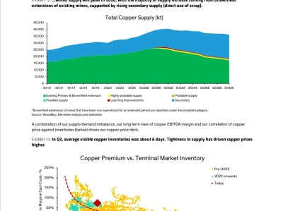 Bernstein研报：铜的展望，想了解对铜可看下