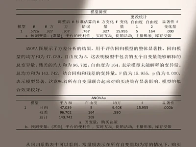 🎓导:这才是标准的spss问卷分析格式☺️