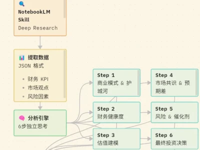 一个 Skill 搞定:AI 帮我写研报