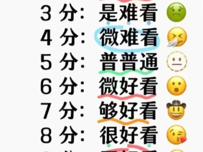 发你担图片,我来打分